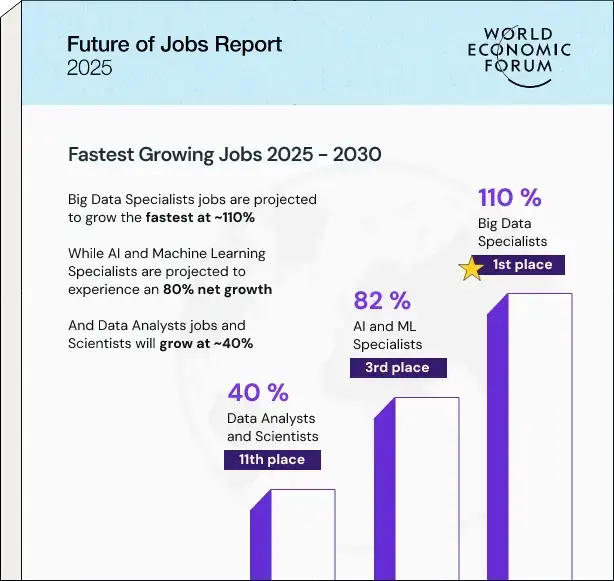 Future Job Reports Illustration